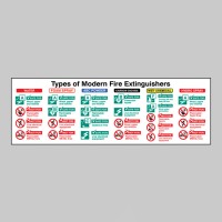 Types of Modern Fire Extinguishers Sign - TESTTTTT!!!!! Types of Modern Fire Extinguishers Sign - TESTTTTT!!!!!