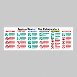 Types of Modern Fire Extinguishers Sign - TESTTTTT!!!!! Types of Modern Fire Extinguishers Sign - TESTTTTT!!!!!