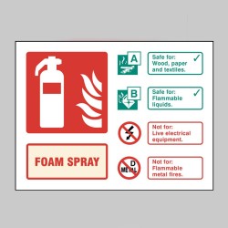 AFFF Foam Spray Extinguisher Identification Sign - TESTTTTT!!!!! AFFF Foam Spray Extinguisher Identification Sign - TESTTTTT!!!!!