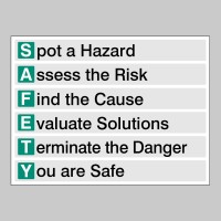 S.A.F.E.T.Y - Spot - Assess - Find - Evaluate - Terminate - You Are Safe - TESTTTTT!!!!! S.A.F.E.T.Y - Spot - Assess - Find - Evaluate - Terminate - You Are Safe - TESTTTTT!!!!!