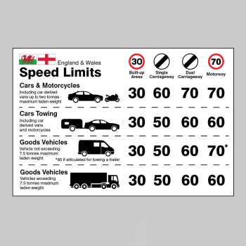 England / Wales - Speed Limit Dashboard Sticker - TESTTTTT!!!!! England / Wales - Speed Limit Dashboard Sticker - TESTTTTT!!!!!
