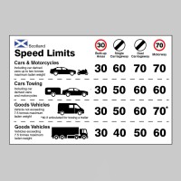 Scotland - Speed Limit Dashboard Sticker - TESTTTTT!!!!! Scotland - Speed Limit Dashboard Sticker - TESTTTTT!!!!!
