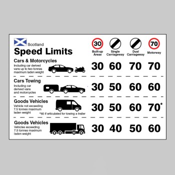 Scotland - Speed Limit Dashboard Sticker - TESTTTTT!!!!! Scotland - Speed Limit Dashboard Sticker - TESTTTTT!!!!!