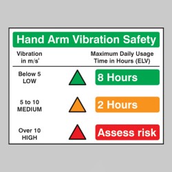 Hand Arm Vibration Safety - TESTTTTT!!!!! Hand Arm Vibration Safety - TESTTTTT!!!!!