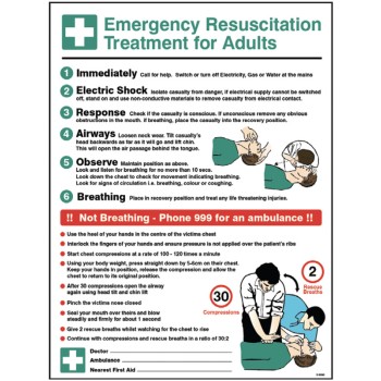 Emergency Resuscitation Treatment Wall Panel - TESTTTTT!!!!! Emergency Resuscitation Treatment Wall Panel - TESTTTTT!!!!!