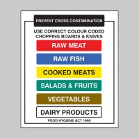 Chopping Boards and Knives Prevent Cross Contamination - TESTTTTT!!!!! Chopping Boards and Knives Prevent Cross Contamination - TESTTTTT!!!!!