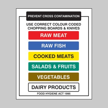 Chopping Boards and Knives Prevent Cross Contamination - TESTTTTT!!!!! 