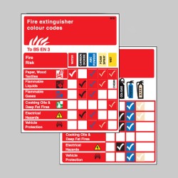 Extinguisher Pocket Guide (Pack of 10) - TESTTTTT!!!!! 