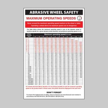Abrasive Wheel Groups Regulations - Poster - TESTTTTT!!!!! 