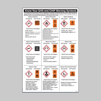 GHS Symbols Guidance - Poster - TESTTTTT!!!!! GHS Symbols Guidance - Poster - TESTTTTT!!!!!