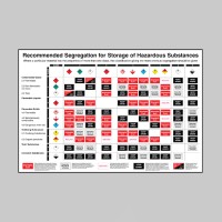 Recommended Segregation - Poster - TESTTTTT!!!!! Recommended Segregation - Poster - TESTTTTT!!!!!