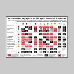 Recommended Segregation - Poster - TESTTTTT!!!!! Recommended Segregation - Poster - TESTTTTT!!!!!