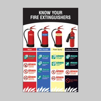 Know Your Fire Extinguishers - Poster - TESTTTTT!!!!! Know Your Fire Extinguishers - Poster - TESTTTTT!!!!!