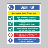 Spill Kit Multi-Message - Aggressive Fluids - Hazchem - TESTTTTT!!!!! 